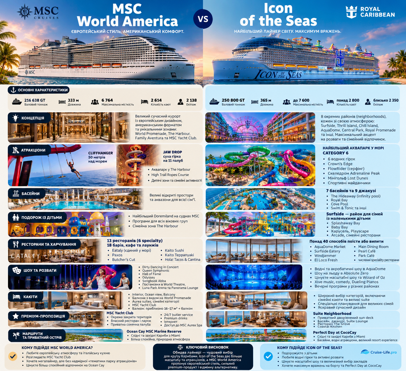 MSC World America vs Icon of the Seas: pe care navă să o alegi?